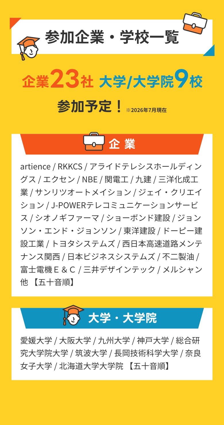 参加企業学校一覧！企業23社、大学・大学院9校参加予定！企業、大学・大学院参加リストはこちら。※2026年7月現在。
                                            企業：artience / RKKCS / アライドテレシスホールディングス / エクセン / NBE / 関電工 / 九建 / 三洋化成工業 / サンリツオートメイション / ジェイ・クリエイション / J-POWERテレコミュニケーションサービス / シオノギファーマ / ショーボンド建設 / ジョンソン・エンド・ジョンソン / 東洋建設 / ドーピー建設工業 / トヨタシステムズ / 西日本高速道路メンテナンス関西 / 日本ビジネスシステムズ / 不二製油 / 富士電機Ｅ＆Ｃ / 三井デザインテック / メルシャン 他 【五十音順】。
                                            大学・大学院：愛媛大学 / 大阪大学 / 九州大学 / 神戸大学 / 総合研究大学院大学 / 筑波大学 / 長岡技術科学大学 / 奈良女子大学 / 北海道⼤学⼤学院 【五十音順】。