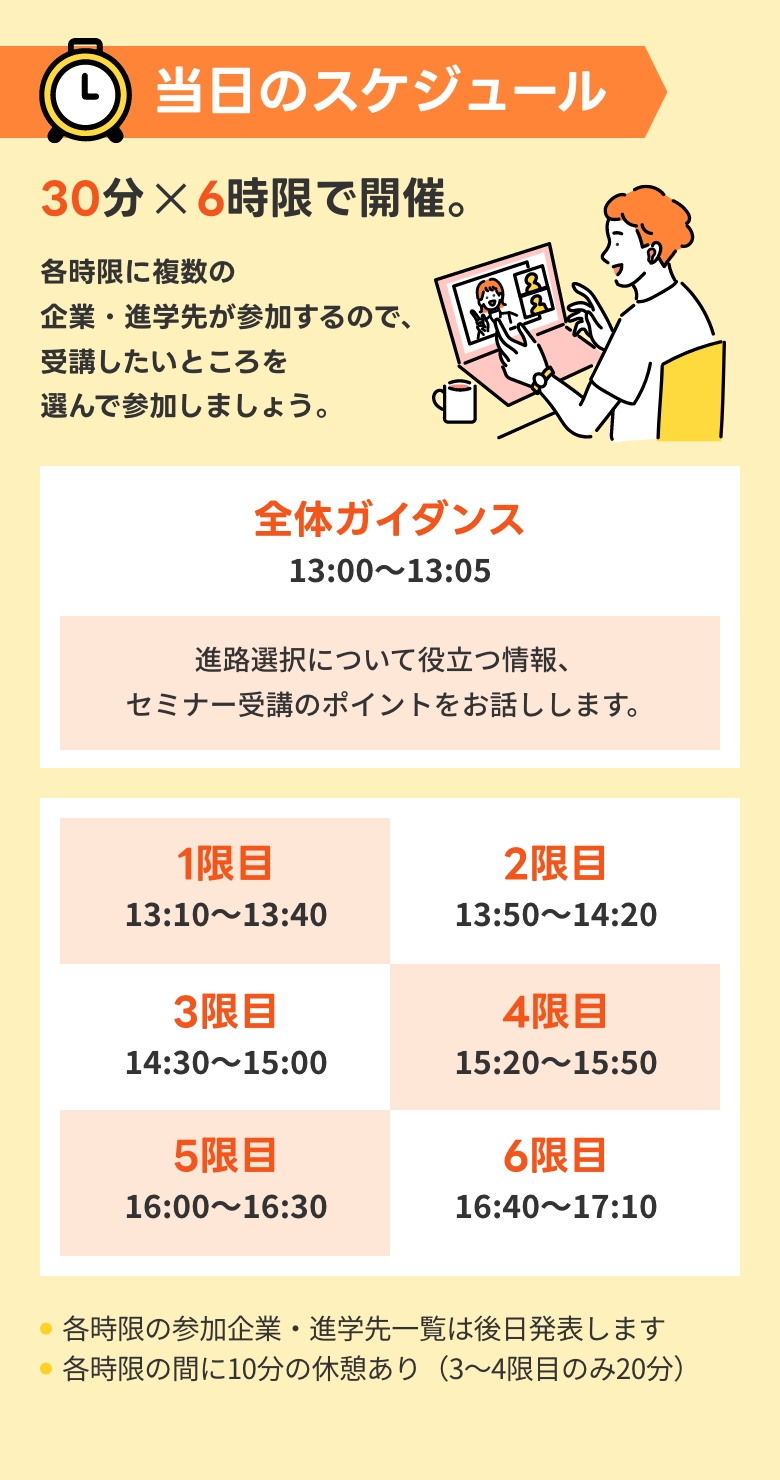 当日のスケジュール。30分✕6時限で開催。各時限に複数の企業・進学先が参加するので、受講したいところを選んで参加しましょう。
                                            全体ガイダンス：13:00〜13:05。進路選択について役立つ情報、セミナー受講のポイントをお話します。
                                            1限目：13:10〜13:40。
                                            2限目：13:50〜14:20。
                                            3限目：14:30〜15:00。
                                            4限目：15:20〜15:50。
                                            5限目：16:00〜16:30。
                                            6限目：16:40〜17:10。
                                            ※各時限の参加企業・進学先一覧は後日発表します。
                                            ※各時限の間に10分の休憩あり（3〜4限目のみ20分）
                                            