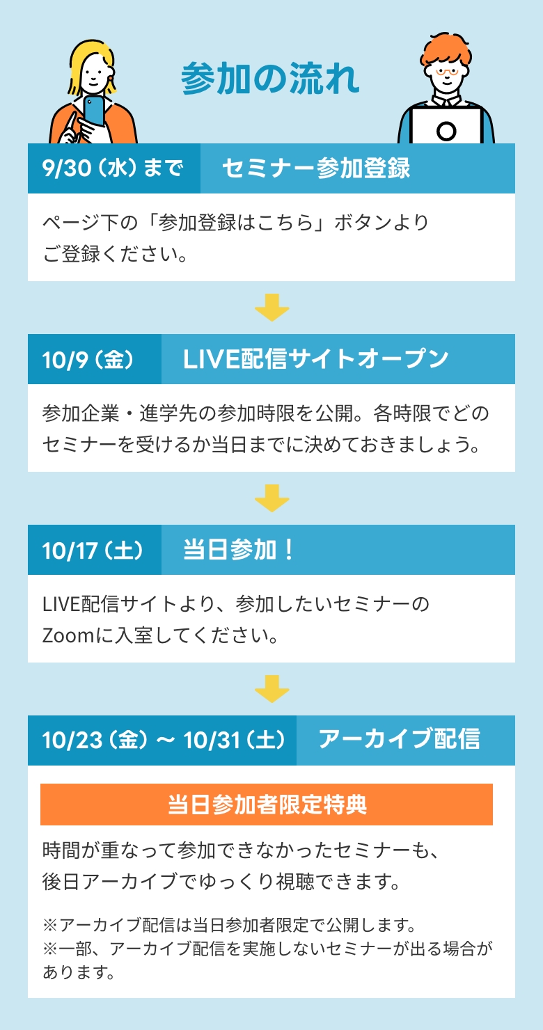 参加の流れ。1.セミナー参加登録：9/30（水）まで。ページ下の「参加登録はこちら」ボタンよりご登録ください。
                                            2.LIVE配信サイトオープン：10/9（金）。参加企業・進学先の参加時限を公開。各時限でどのセミナーを受けるか当日までに決めておきましょう。
                                            3.当日参加！：10/17（土）。LIVE配信サイトより、参加したいセミナーのZoomに入室してください。
                                            4.アーカイブ配信：10/23（金）〜10/31（土）。当日参加者限定特典！時間が重なって参加できなかったセミナーも、後日アーカイブでゆっくり視聴できます。※アーカイブ配信は当日参加者限定で公開します。※一部、アーカイブ配信を実施しないセミナーが出る場合があります。
                                            