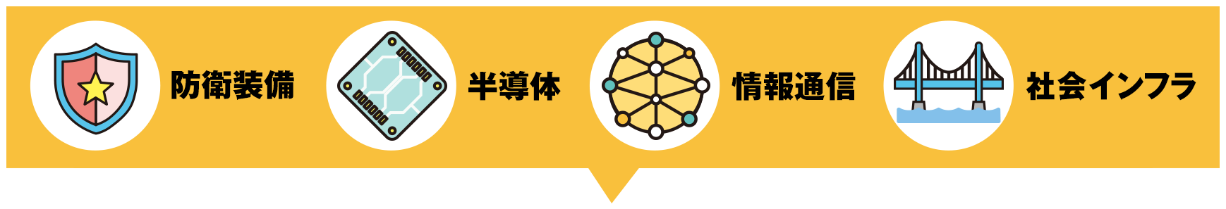 情報通信、半導体、社会インフラ、防衛装備